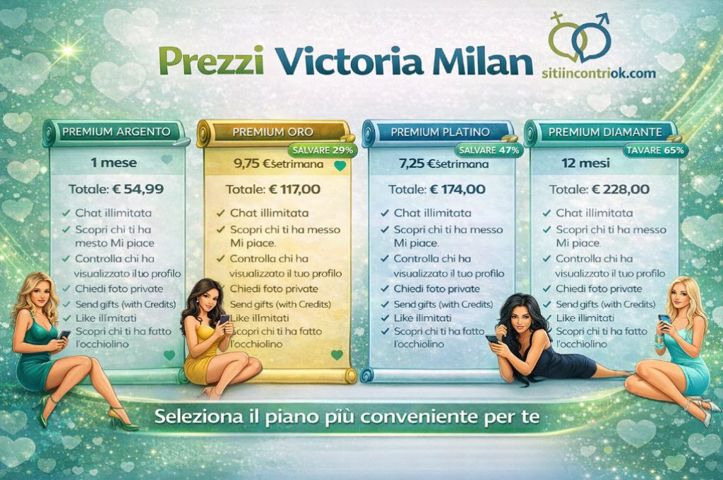 Prezzi Victoria Milan
