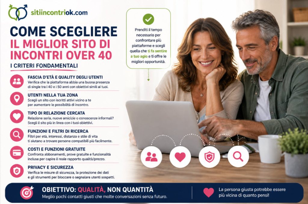 Come scegliere il miglior sito di incontri over 40