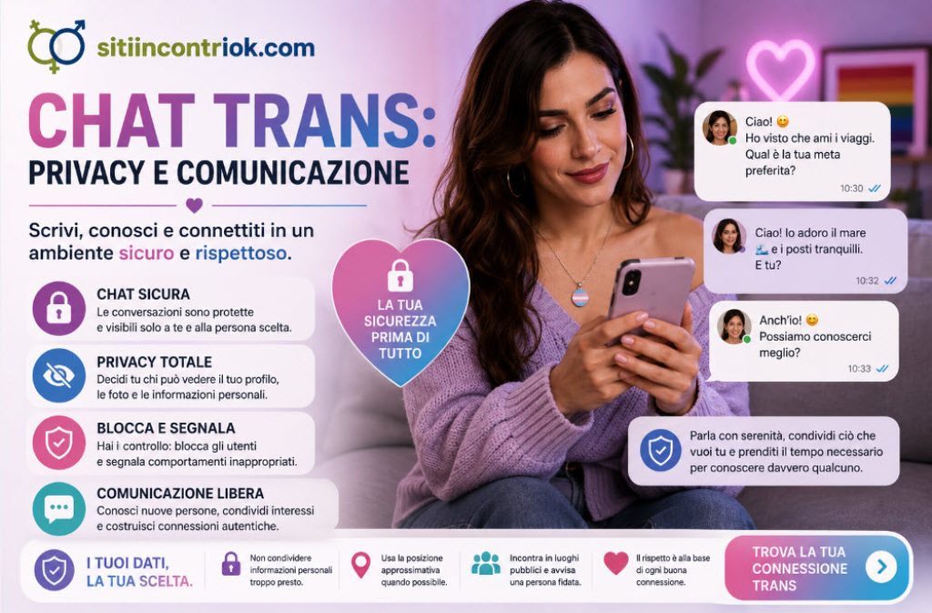 chat trans